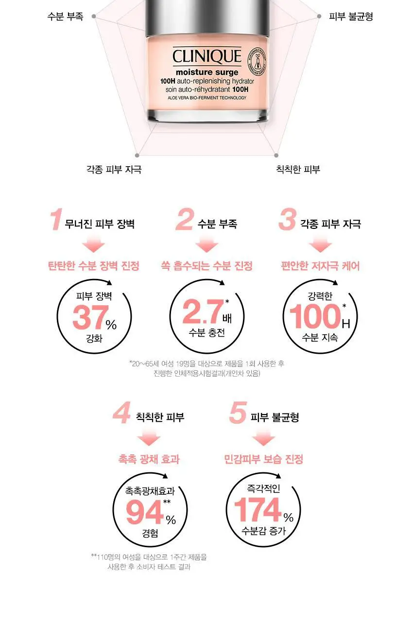 [1+1] 크리니크 쏙보습크림 50ml 기획/단품 상세페이지 4